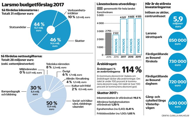 Nyhetsbild