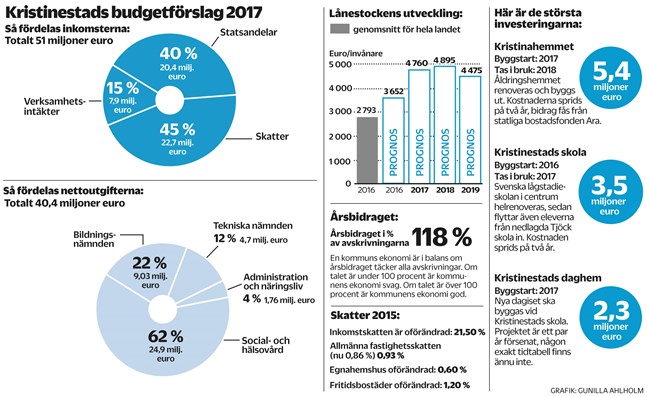 Nyhetsbild