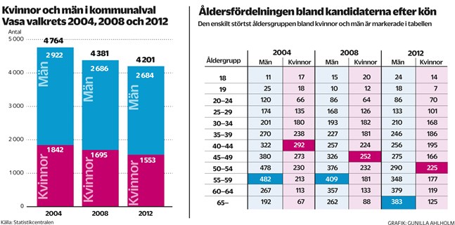 Nyhetsbild