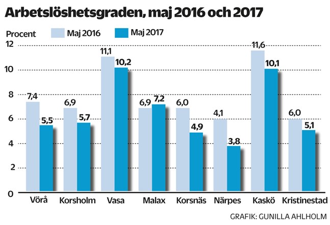 Nyhetsbild